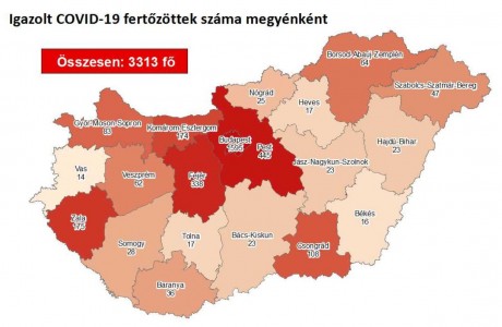 3313-ra emelkedett a fertőzöttek száma - Fejérben 338 igazolt eset van